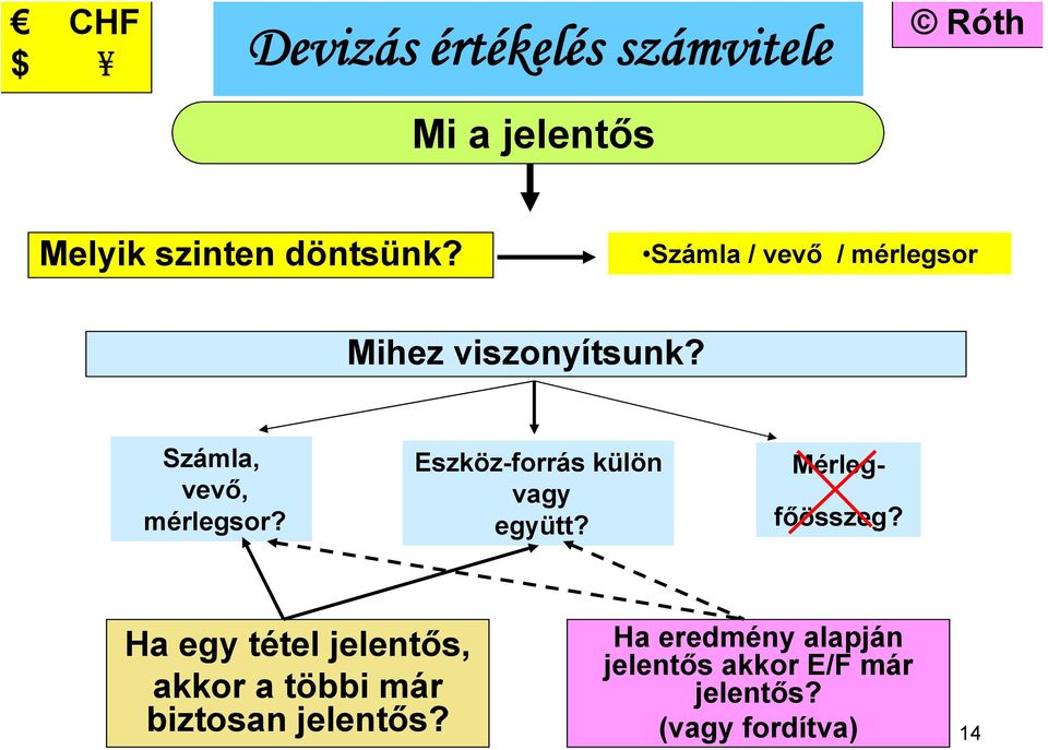 Eszköz-forrás külön vagy együtt? Mérlegfőösszeg?