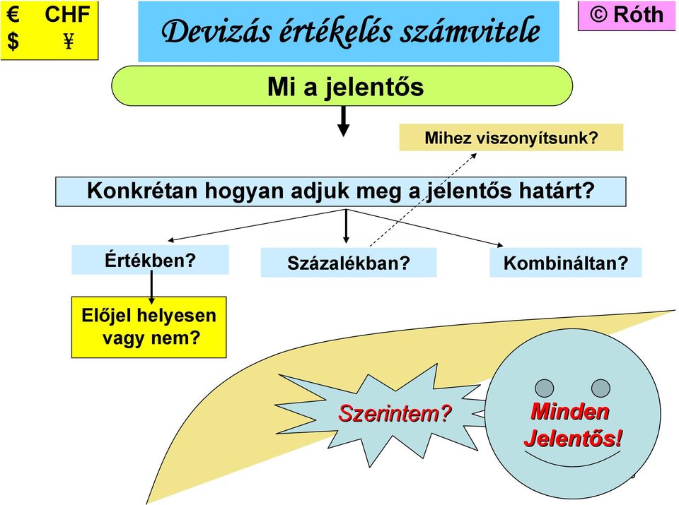 határt? Értékben? Százalékban? Kombináltan?