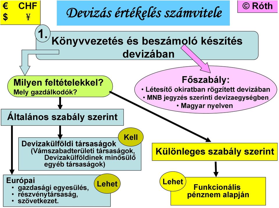 minősülő egyéb társaságok) Főszabály: Létesítő okiratban rögzített devizában MNB jegyzés szerinti