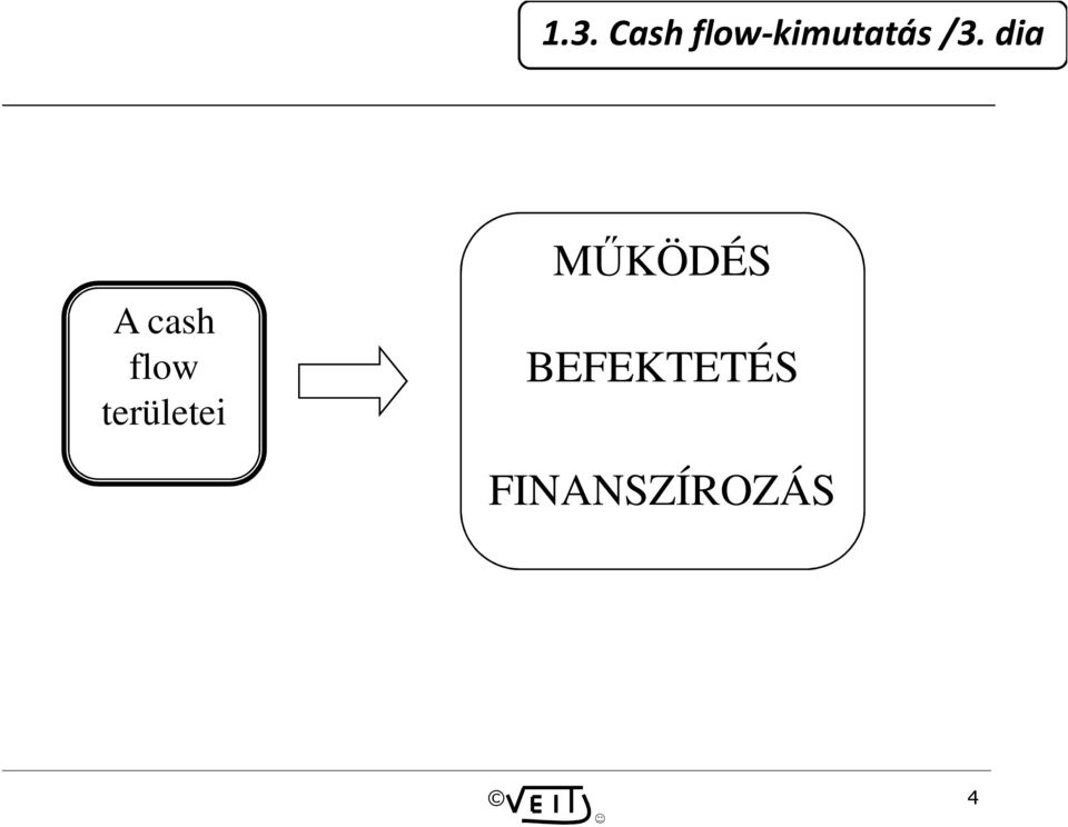 dia A cash flow