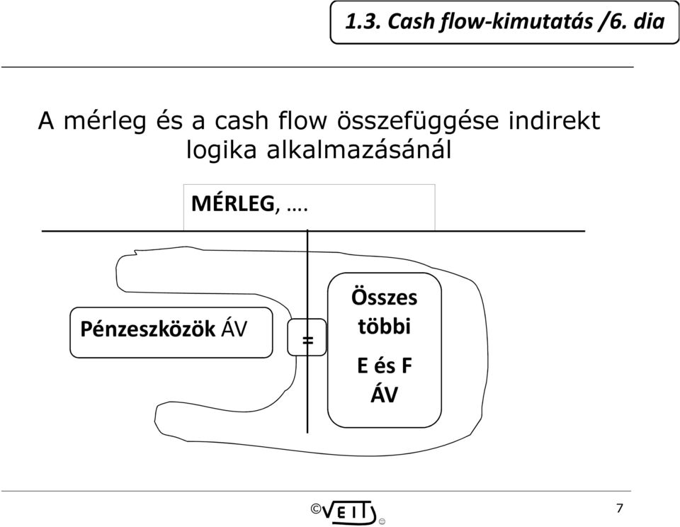 összefüggése indirekt logika