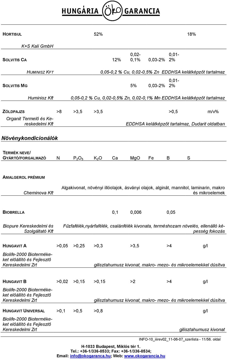 TERMÉK NEVE/ GYÁRTÓ/FORGALMAZÓ N P 2 O 5 K 2 O Ca MgO Fe B S AMALGEROL PRÉMIUM Cheminova Kft Algakivonat, növényi illóolajok, ásványi olajok, alginát, mannitol, laminarin, makro és mikroelemek