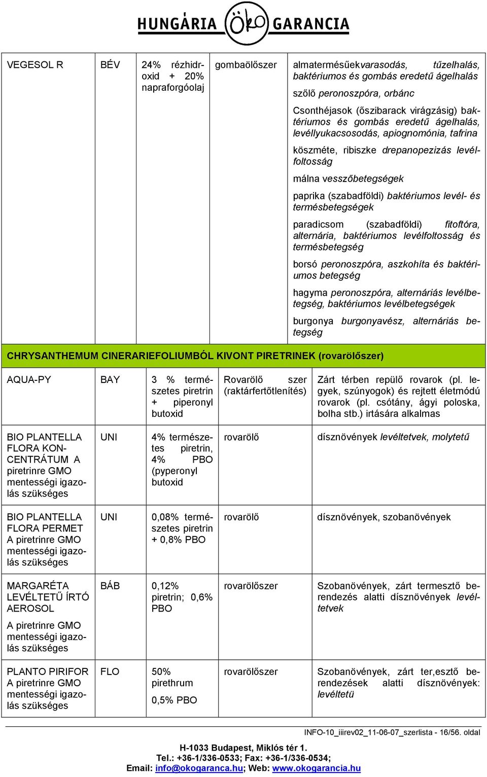 baktériumos levél- és termésbetegségek paradicsom (szabadföldi) fitoftóra, alternária, baktériumos levélfoltosság és termésbetegség borsó peronoszpóra, aszkohíta és baktériumos betegség hagyma