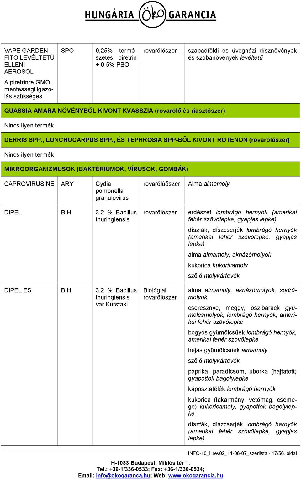 , ÉS TEPHROSIA SPP-BŐL KIVONT ROTENON (rovarölőszer) Nincs ilyen termék MIKROORGANIZMUSOK (BAKTÉRIUMOK, VÍRUSOK, GOMBÁK) CAPROVIRUSINE ARY Cydia pomonella granulovirus rovarölúőszer Alma almamoly
