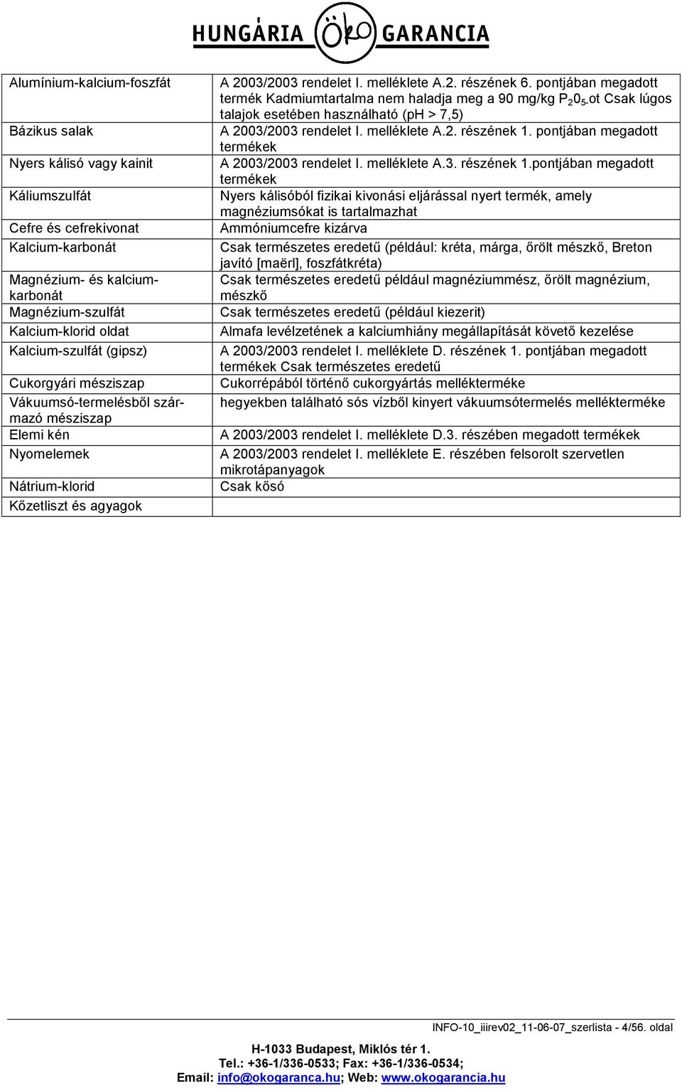 pontjában megadott termék Kadmiumtartalma nem haladja meg a 90 mg/kg P 2 0 5- ot Csak lúgos talajok esetében használható (ph > 7,5) A 2003/2003 rendelet I. melléklete A.2. részének 1.