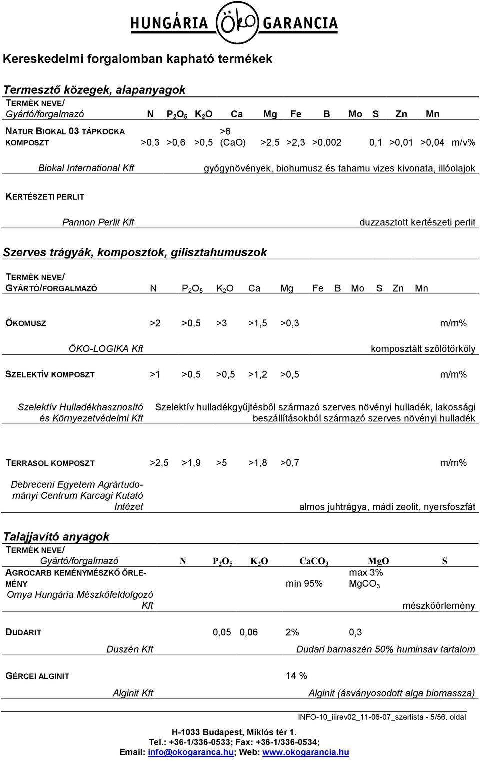 trágyák, komposztok, gilisztahumuszok TERMÉK NEVE/ GYÁRTÓ/FORGALMAZÓ N P 2 O 5 K 2 O Ca Mg Fe B Mo S Zn Mn ÖKOMUSZ >2 >0,5 >3 >1,5 >0,3 m/m% ÖKO-LOGIKA Kft komposztált szőlőtörköly SZELEKTÍV KOMPOSZT