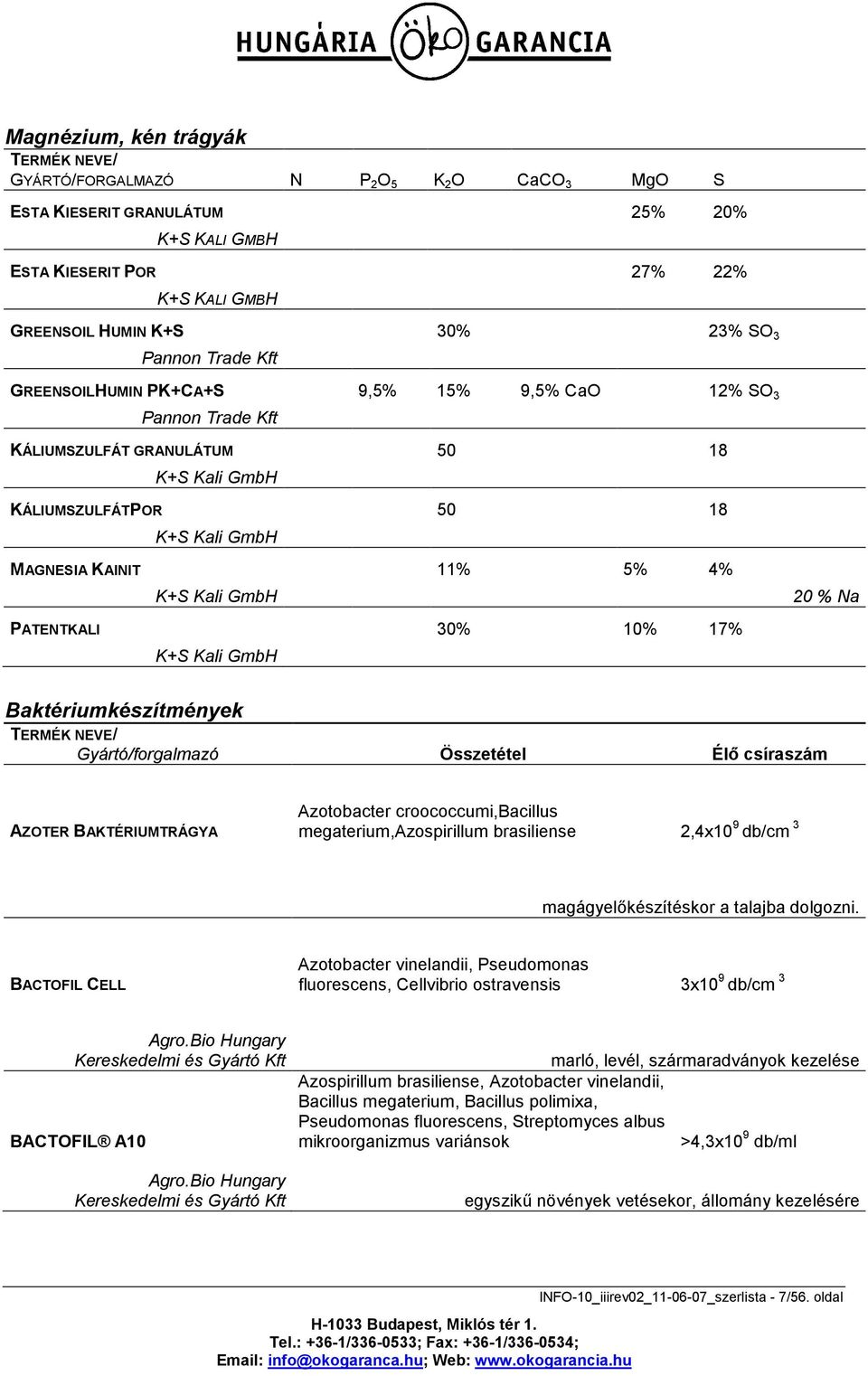 K+S Kali GmbH PATENTKALI 30% 10% 17% K+S Kali GmbH 20 % Na Baktériumkészítmények TERMÉK NEVE/ Gyártó/forgalmazó Összetétel Élő csíraszám AZOTER BAKTÉRIUMTRÁGYA Azotobacter croococcumi,bacillus
