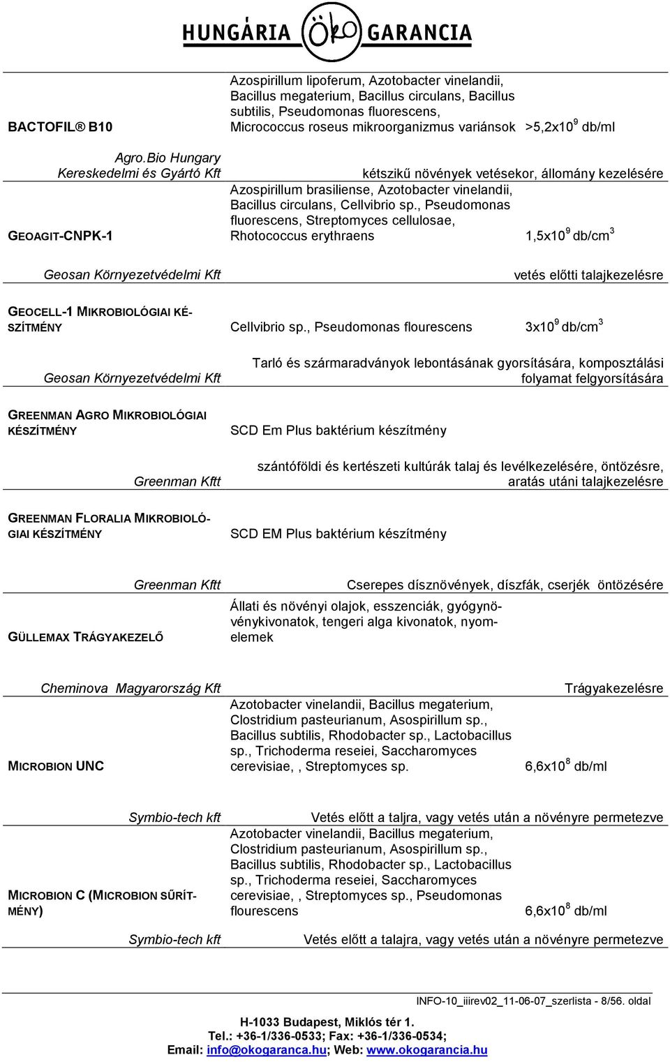 , Pseudomonas fluorescens, Streptomyces cellulosae, Rhotococcus erythraens 1,5x10 9 db/cm 3 Geosan Környezetvédelmi Kft vetés előtti talajkezelésre GEOCELL-1 MIKROBIOLÓGIAI KÉ- SZÍTMÉNY Cellvibrio sp.