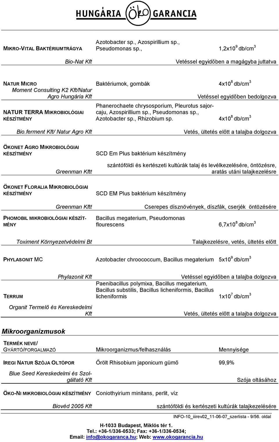 MIKROBIOLÓGIAI KÉSZÍTMÉNY Phanerochaete chrysosporium, Pleurotus sajorcaju, Azospirillium sp., Pseudomonas sp., Azotobacter sp., Rhizobium sp. 4x10 8 db/cm 3 Bio.