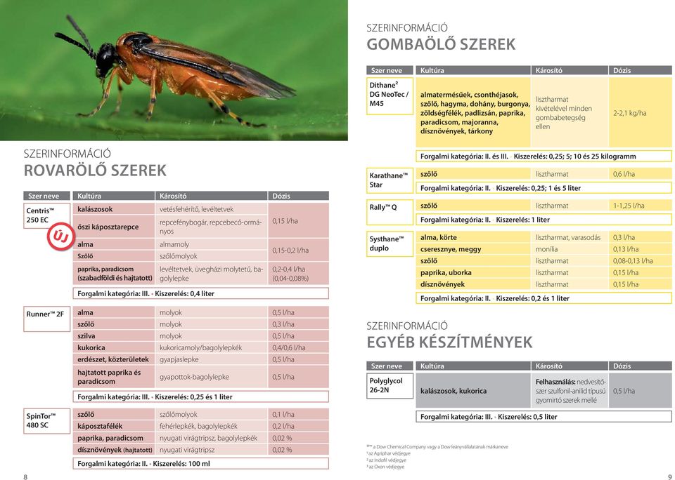 Dózis kalászosok vetésfehérítő, levéltetvek őszi káposztarepce repcefénybogár, repcebecő-ormányos 0,15 l/ha alma almamoly Szőlő szőlőmolyok 0,15-0,2 l/ha paprika, paradicsom (szabadföldi és