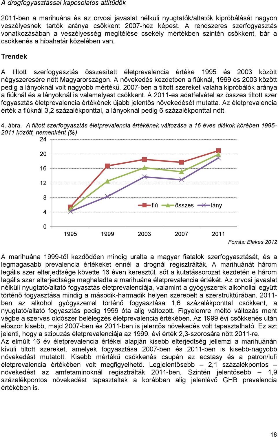 Trendek A tiltott szerfogyasztás összesített életprevalencia értéke 1995 és 2003 között négyszeresére nőtt Magyarországon.