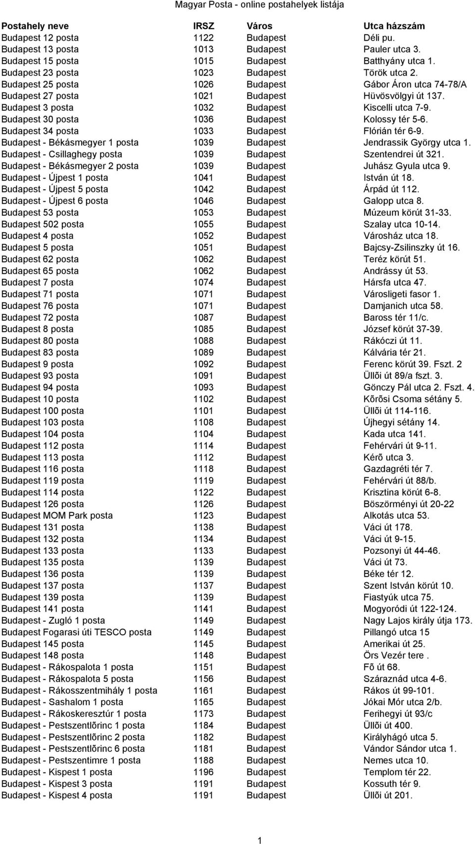 Budapest 30 posta 1036 Budapest Kolossy tér 5-6. Budapest 34 posta 1033 Budapest Flórián tér 6-9. Budapest - Békásmegyer 1 posta 1039 Budapest Jendrassik György utca 1.