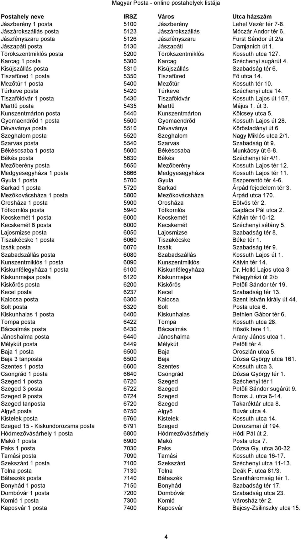 Karcag 1 posta 5300 Karcag Széchenyi sugárút 4. Kisújszállás posta 5310 Kisújszállás Szabadság tér 6. Tiszafüred 1 posta 5350 Tiszafüred Fõ utca 14. Mezõtúr 1 posta 5400 Mezõtúr Kossuth tér 10.