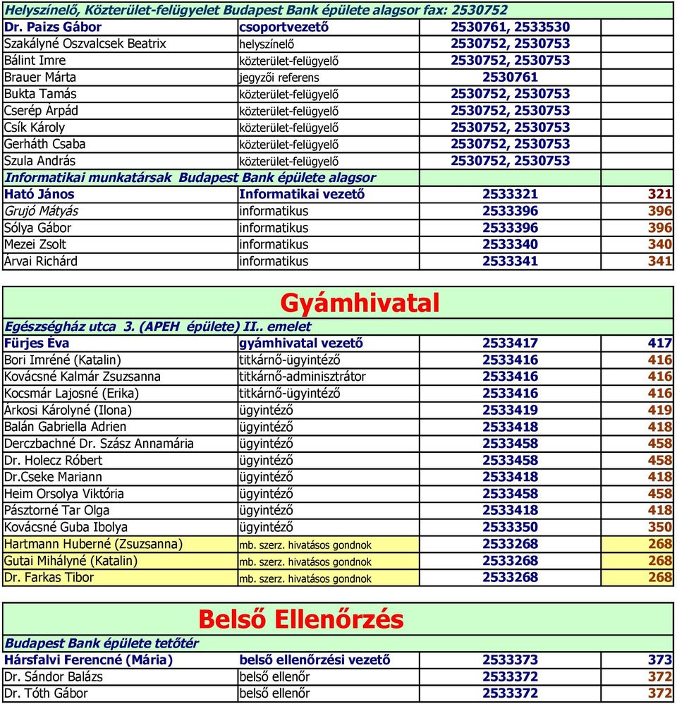Tamás közterület-felügyelő 2530752, 2530753 Cserép Árpád közterület-felügyelő 2530752, 2530753 Csík Károly közterület-felügyelő 2530752, 2530753 Gerháth Csaba közterület-felügyelő 2530752, 2530753