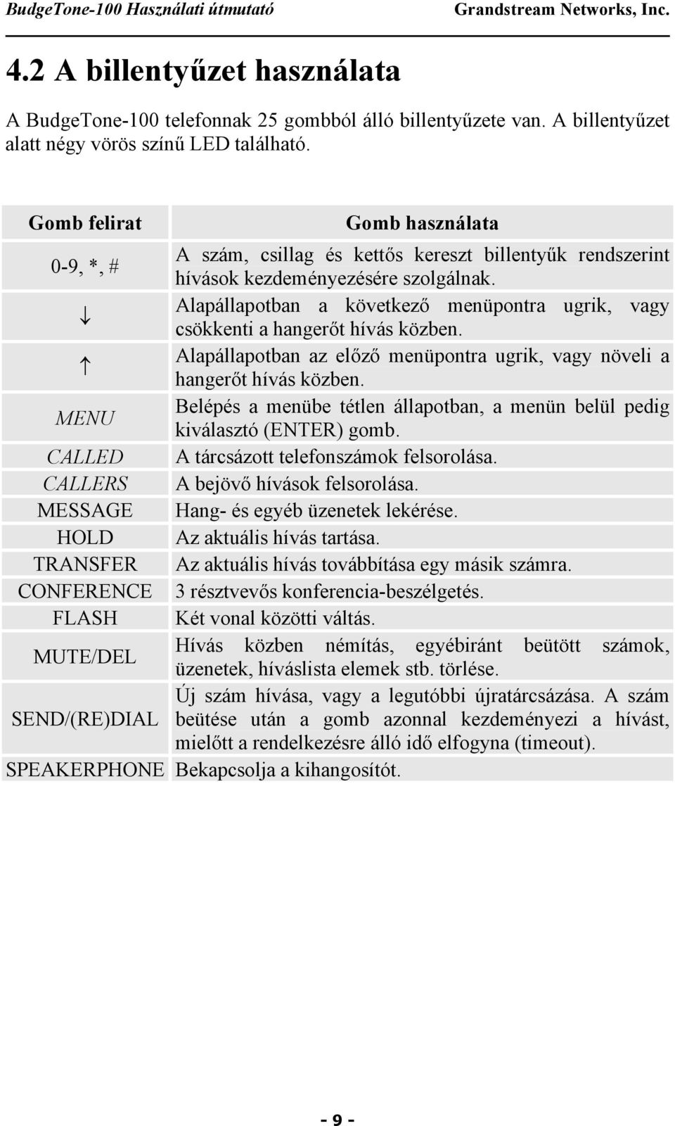 Alapállapotban a következő menüpontra ugrik, vagy csökkenti a hangerőt hívás közben. Alapállapotban az előző menüpontra ugrik, vagy növeli a hangerőt hívás közben.