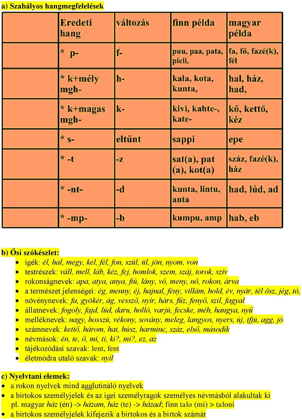 fűz, fenyő, szil, fagyal állatnevek: fogoly, fajd, lúd, daru, holló, varjú, fecske, méh, hangya, nyű melléknevek: nagy, hosszú, vékony, sovány, meleg, langyos, nyers, új, ifjú, agg, jó számnevek: