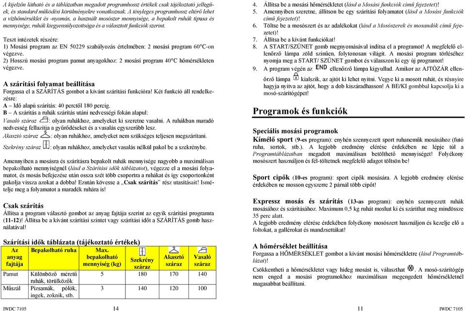 Teszt intézetek részére: 1) Mosási program az EN 50229 szabályozás értelmében: 2 mosási program 60 C-on végezve. 2) Hosszú mosási program pamut anyagokhoz: 2 mosási program 40 C hőmérsékleten végezve.