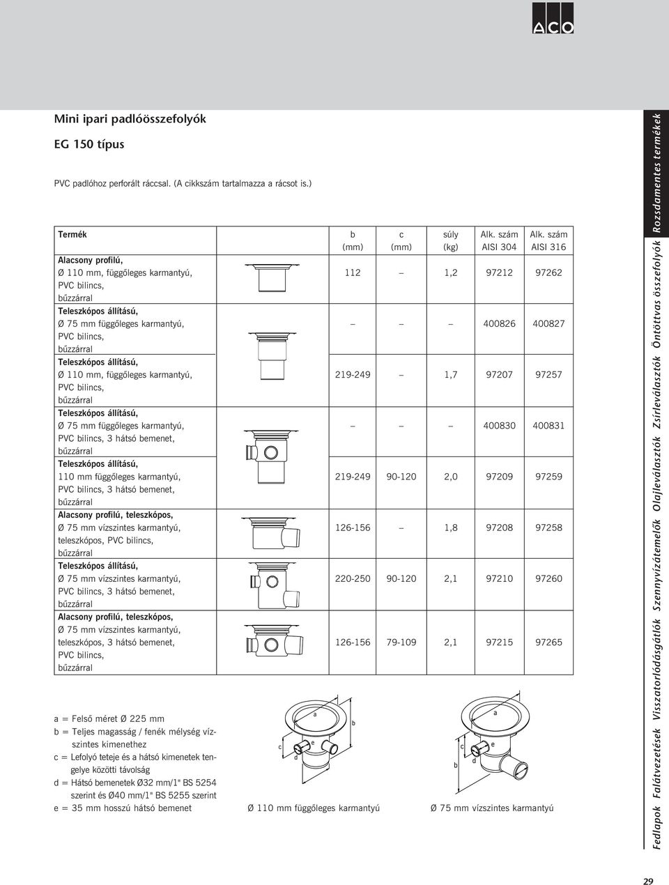 bilincs, Teleszkópos állítású, Ø 75 mm függõleges karmantyú, PVC bilincs, 3 hátsó bemenet, Teleszkópos állítású, 110 mm függõleges karmantyú, PVC bilincs, 3 hátsó bemenet, Alacsony profilú,