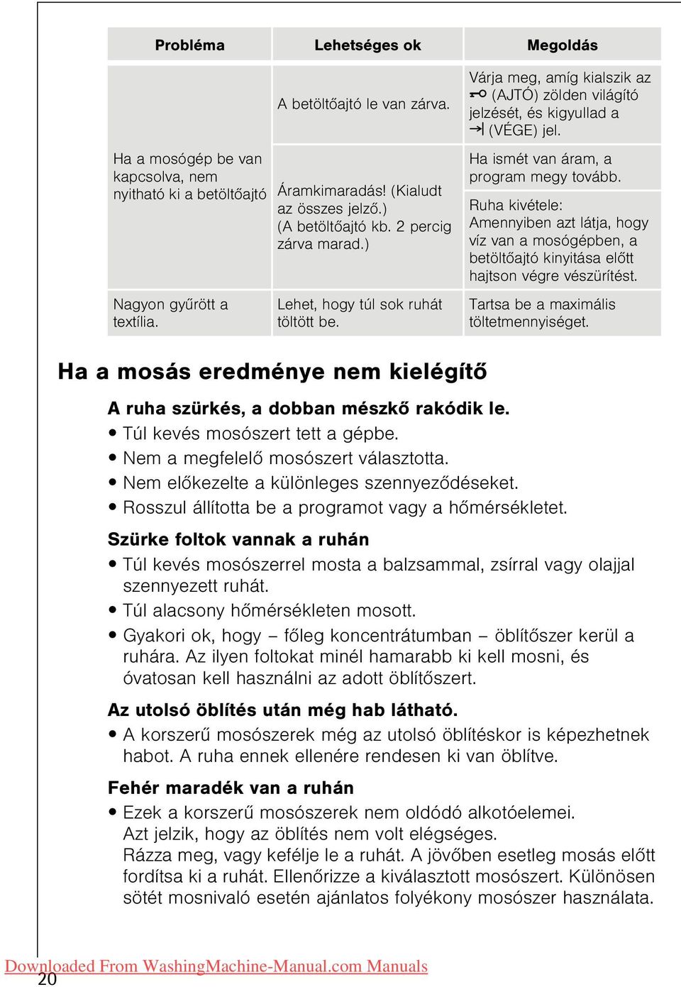 Ha ismét van áram, a program megy tovább. Ruha kivétele: Amennyiben azt látja, hogy víz van a mosógépben, a betöltõajtó kinyitása elõtt hajtson végre vészürítést.