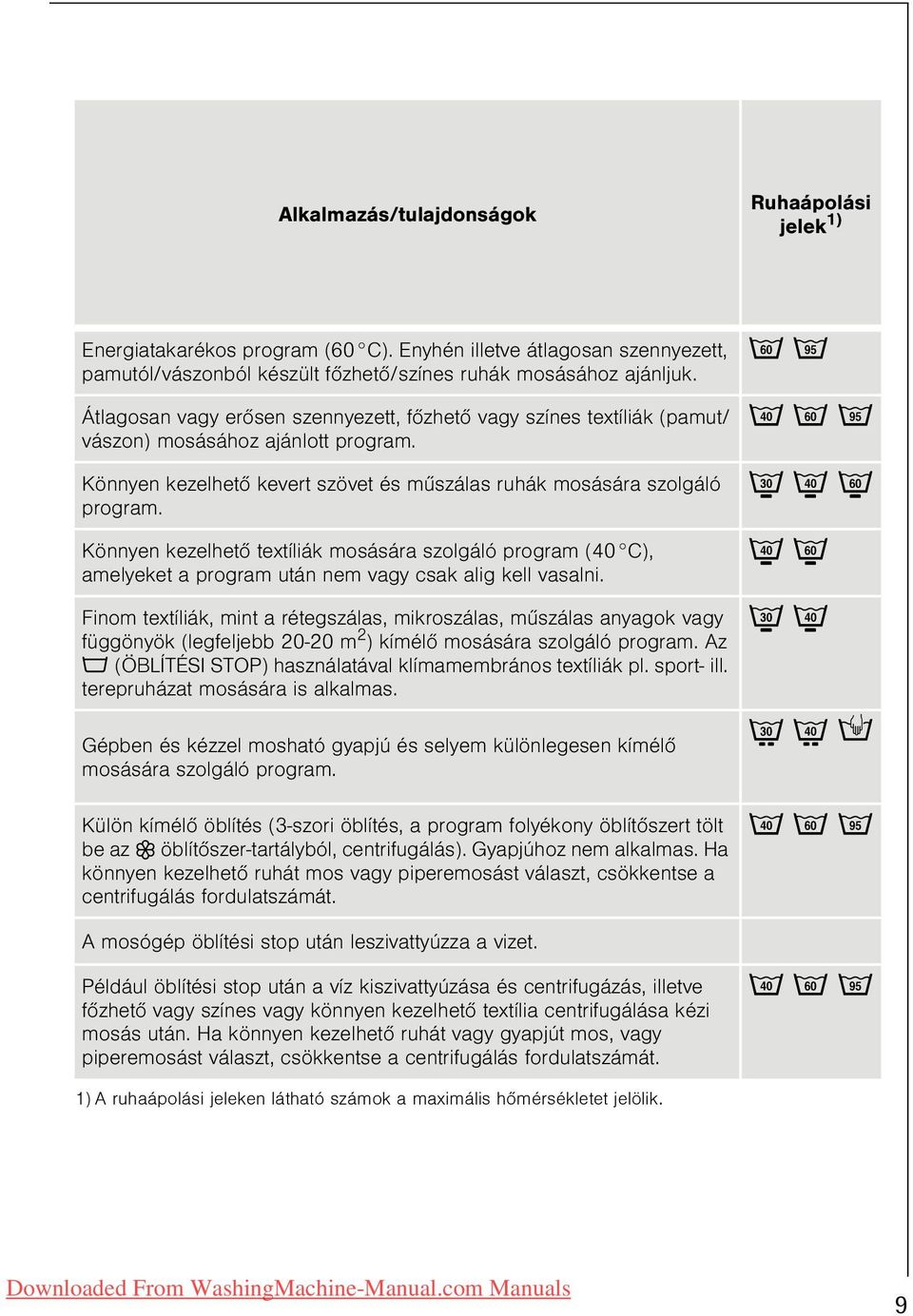 Könnyen kezelhetõ textíliák mosására szolgáló program (40 C), amelyeket a program után nem vagy csak alig kell vasalni.