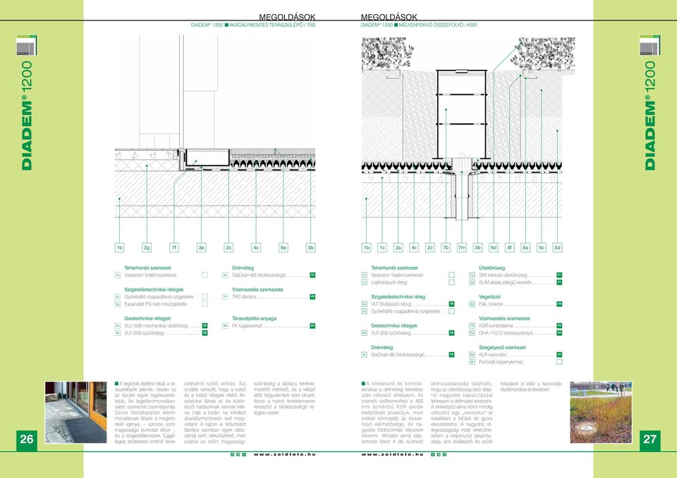.. 4c 7f 9a Drénréteg DiaDrain60 felületszivárgó... Vízelvezetés szerkezete TRS lábrács... Teraszépítés anyaga FK fugakereszt.