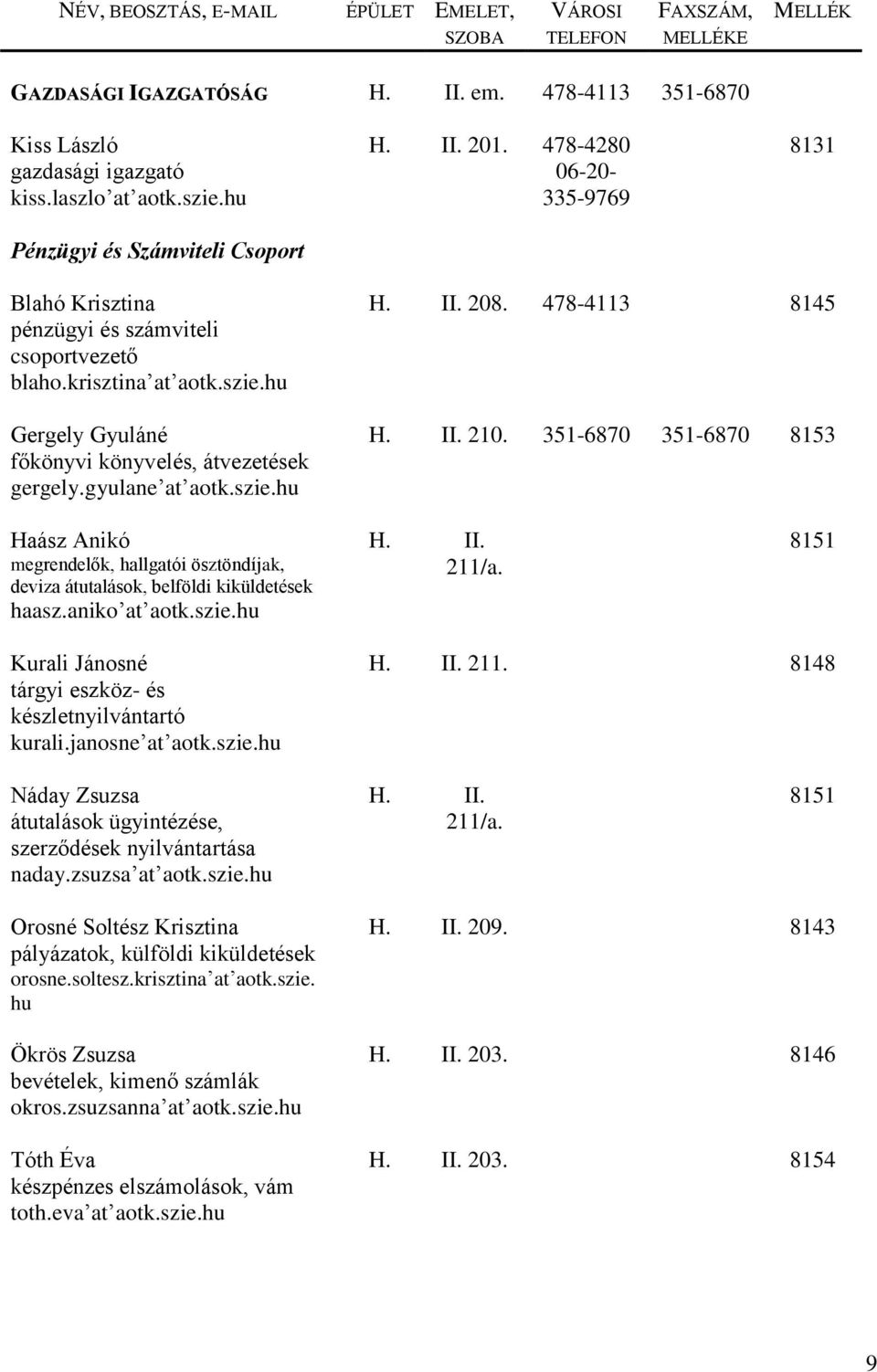 II. 208. 478-4113 8145 H. II. 210. 351-6870 351-6870 8153 Haász Anikó megrendelők, hallgatói ösztöndíjak, deviza átutalások, belföldi kiküldetések haasz.aniko at aotk.szie.hu H. II. 211/a.