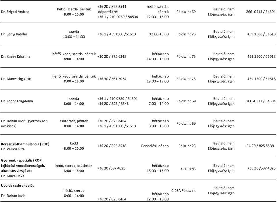 Maneschg Otto hétfő,,, +36 30 / 661 2074 13:00 15:00 Földszint 73 459 1500 / 51618 Dr. Fodor Magdolna +36 1 / 210 0280 / 54504 +36 20 / 825 / 8548 7:00 14:00 Földszint 69 266-0513 / 54504 Dr.