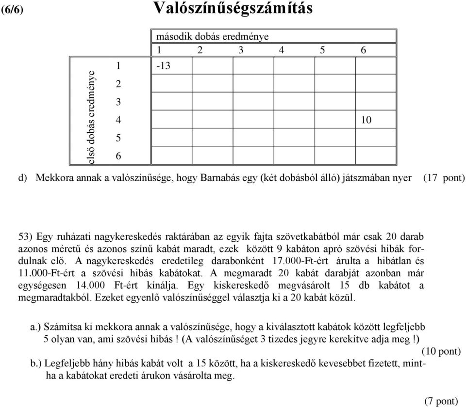 A nagykereskedés eredetileg darabonként 17.000-Ft-ért árulta a hibátlan és 11.000-Ft-ért a szövési hibás kabátokat. A megmaradt 20 kabát darabját azonban már egységesen 14.000 Ft-ért kínálja.