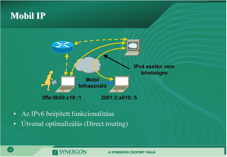 2001:2:a010::5 Az IPv6 beépített