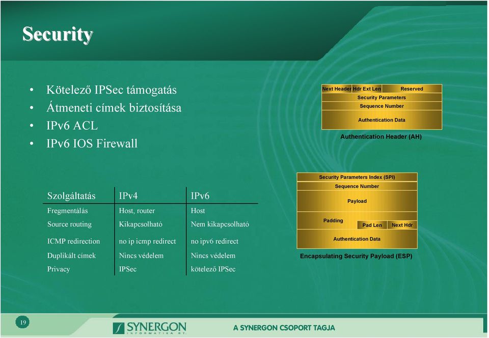 Fregmentálás Host, router Host Source routing Kikapcsolható Nem kikapcsolható Padding Pad Len Next Hdr ICMP redirection no ip icmp redirect no