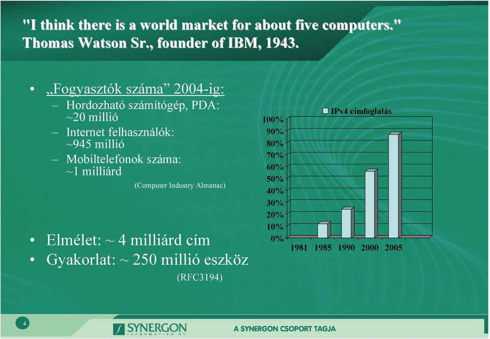 Mobiltelefonok száma: ~1 milliárd (Computer Industry Almanac) Elmélet: ~ 4 milliárd cím Gyakorlat: ~ 250