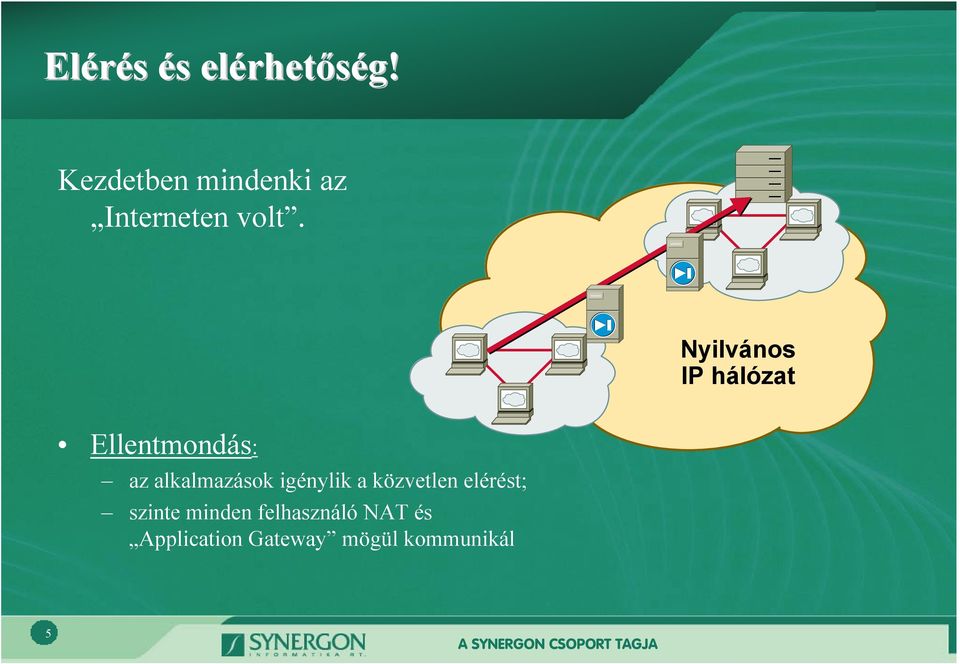 Nyilvános IP hálózat Ellentmondás: az alkalmazások
