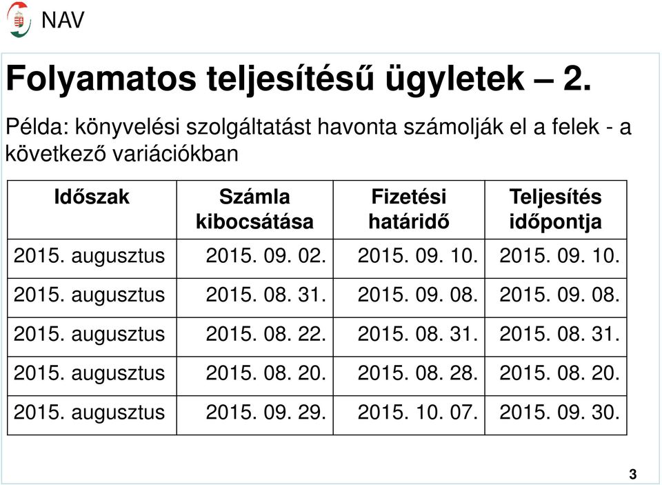 Fizetési határidő Teljesítés időpontja 2015. augusztus 2015. 09. 02. 2015. 09. 10. 2015. 09. 10. 2015. augusztus 2015. 08.