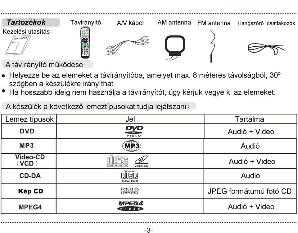 8 méteres távolságból, 30 O szögben a készülékre irányíthat.