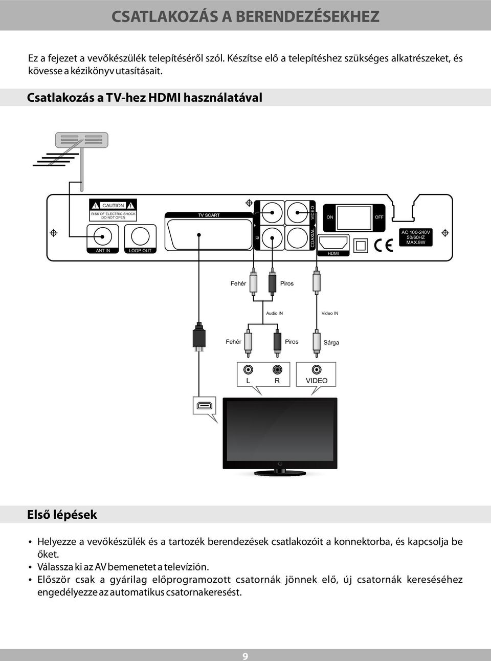 9W ANT IN LOOP OUT HDMI Fehér Piros Audio IN Video IN Fehér Piros Sárga L R VIDEO Első lépések Helyezze a vevőkészülék és a tartozék berendezések csatlakozóit a