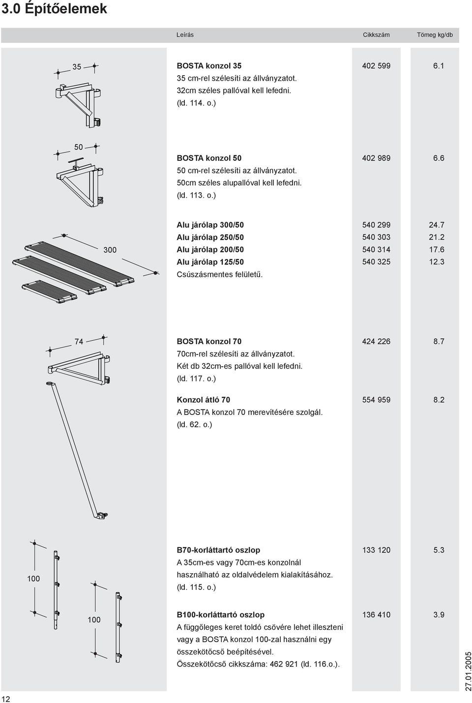 300 Alu járólap 300/50 Alu járólap 250/50 Alu járólap 200/50 Alu járólap 125/50 Csúszásmentes felületű. 540 299 540 303 540 314 540 325 24.7 21.2 17. 12.3 74 BOSTA konzol 70 70cm-rel szélesíti az állványzatot.