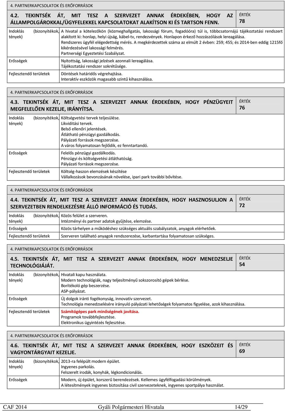 Honlapon érkező hozzászólások lereagálása. Rendszeres ügyfél elégedettség mérés. A megkérdezettek száma az elmúlt 2 évben: 259; 455; és 2014-ben eddig 1215fő kikérdezésével lakossági felmérés.