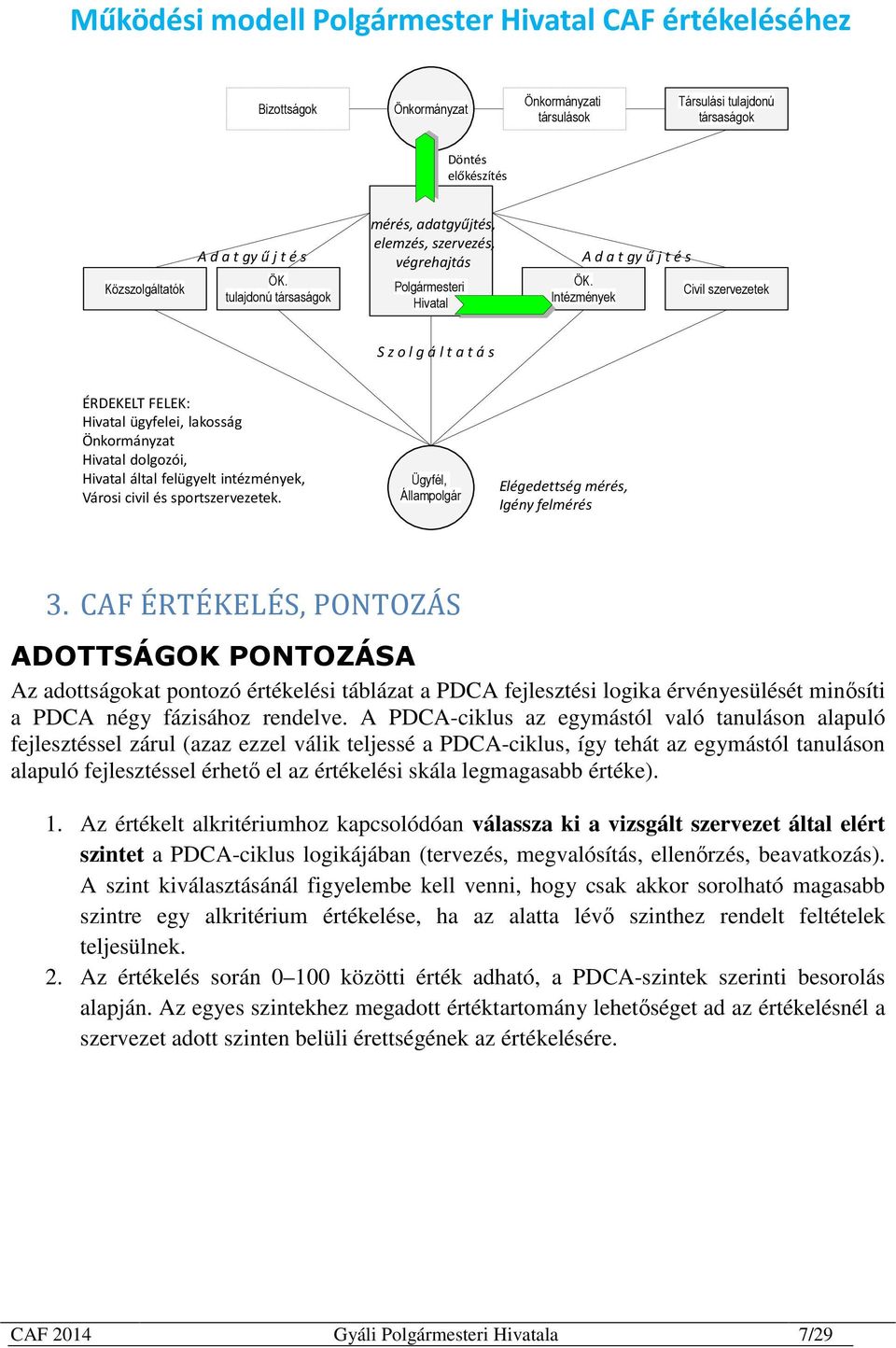 Intézmények Civil szervezetek S z o l g á l t a t á s ÉRDEKELT FELEK: Hivatal ügyfelei, lakosság Önkormányzat Hivatal dolgozói, Hivatal által felügyelt intézmények, Városi civil és sportszervezetek.