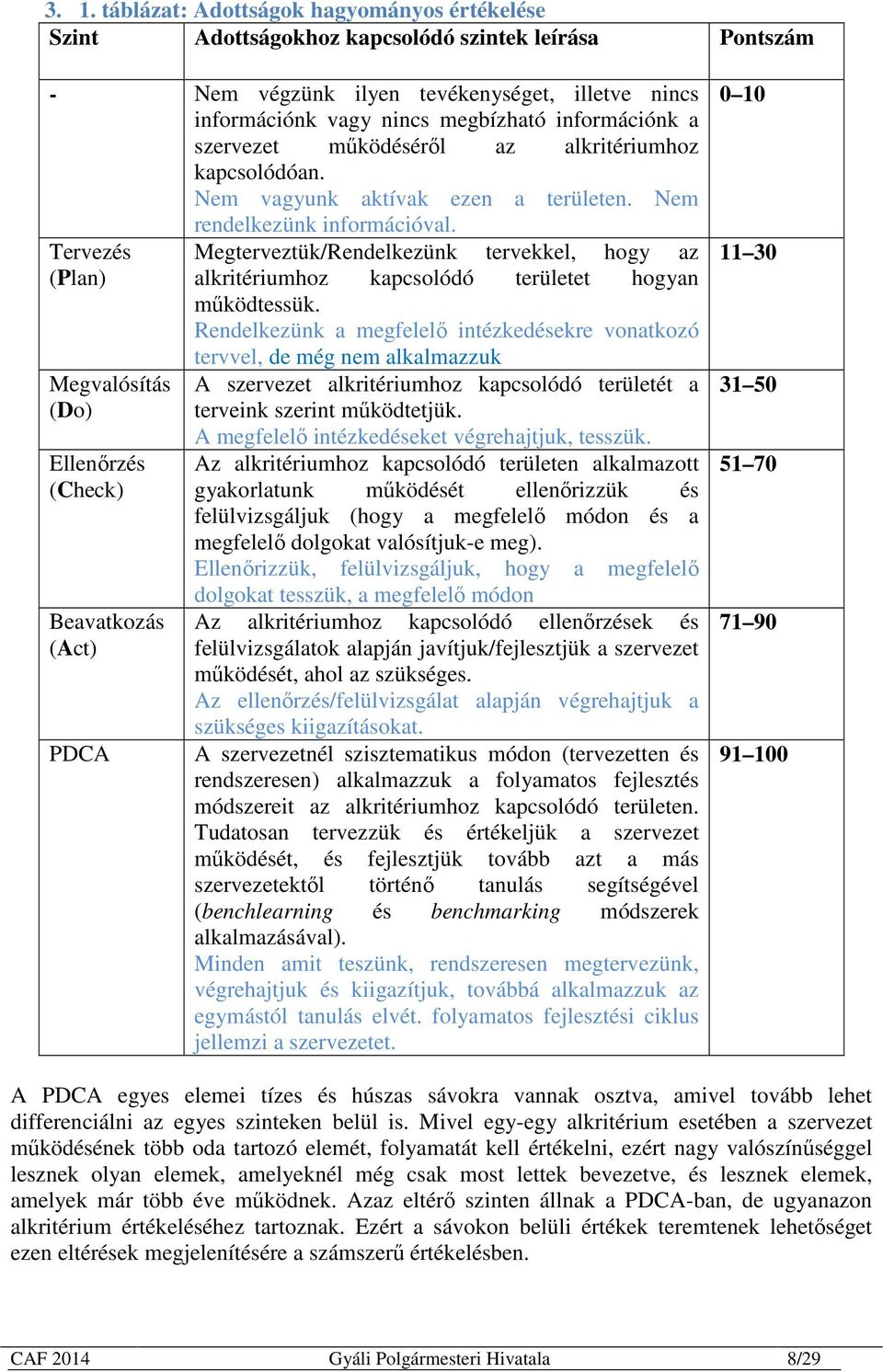 Tervezés (Plan) Megvalósítás (Do) Ellenőrzés (Check) Beavatkozás (Act) PDCA Megterveztük/Rendelkezünk tervekkel, hogy az alkritériumhoz kapcsolódó területet hogyan működtessük.