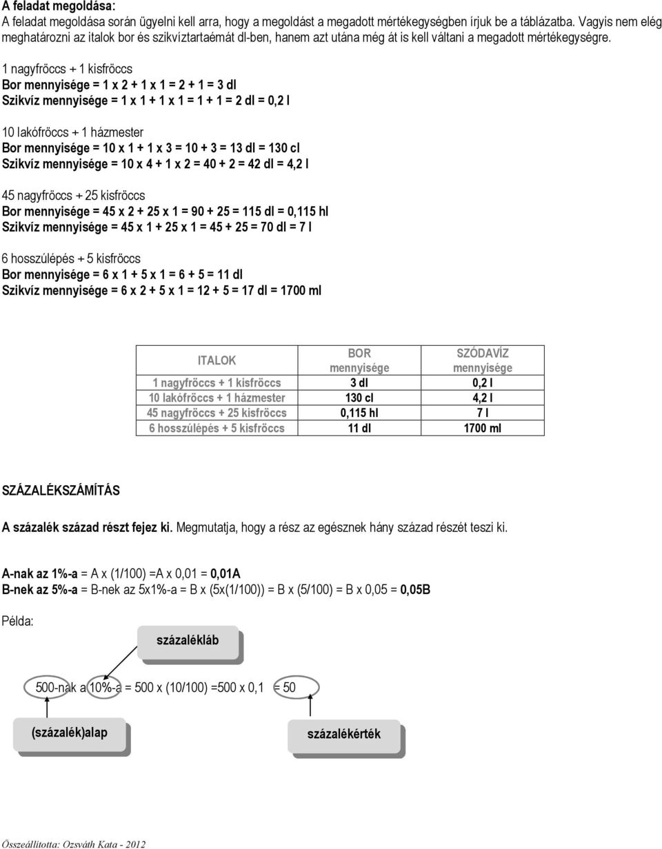 1 nagyfröccs + 1 kisfröccs Bor e = 1 x 2 + 1 x 1 = 2 + 1 = 3 dl Szikvíz e = 1 x 1 + 1 x 1 = 1 + 1 = 2 dl = 0,2 l 10 lakófröccs + 1 házmester Bor e = 10 x 1 + 1 x 3 = 10 + 3 = 13 dl = 130 cl Szikvíz e