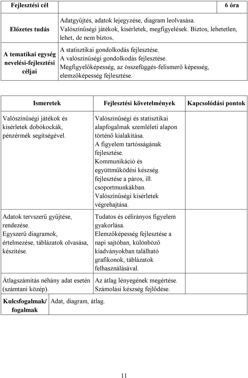 A statisztikai gondolkodás A valószínűségi gondolkodás Megfigyelőképesség, az összefüggés-felismerő képesség, elemzőképesség Ismeretek Fejlesztési követelmények Kapcsolódási pontok Valószínűségi