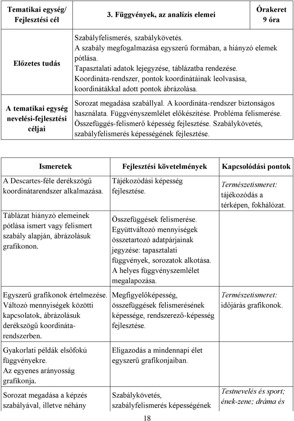 Koordináta-rendszer, pontok koordinátáinak leolvasása, koordinátákkal adott pontok ábrázolása. Sorozat megadása szabállyal. A koordináta-rendszer biztonságos használata.