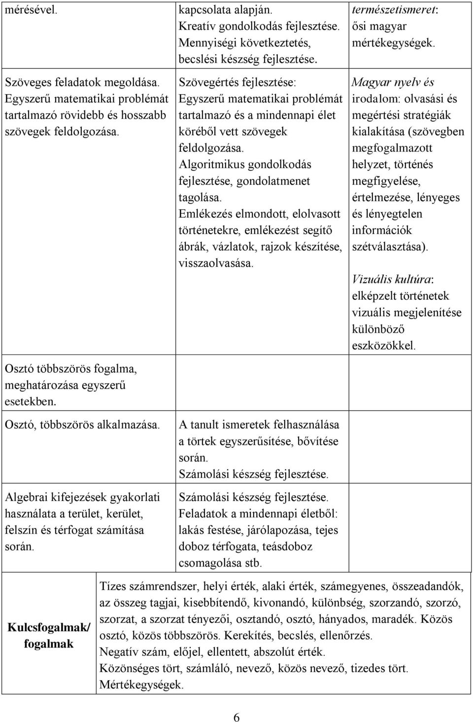 Kreatív gondolkodás Mennyiségi következtetés, becslési készség Szövegértés fejlesztése: Egyszerű matematikai problémát tartalmazó és a mindennapi élet köréből vett szövegek feldolgozása.