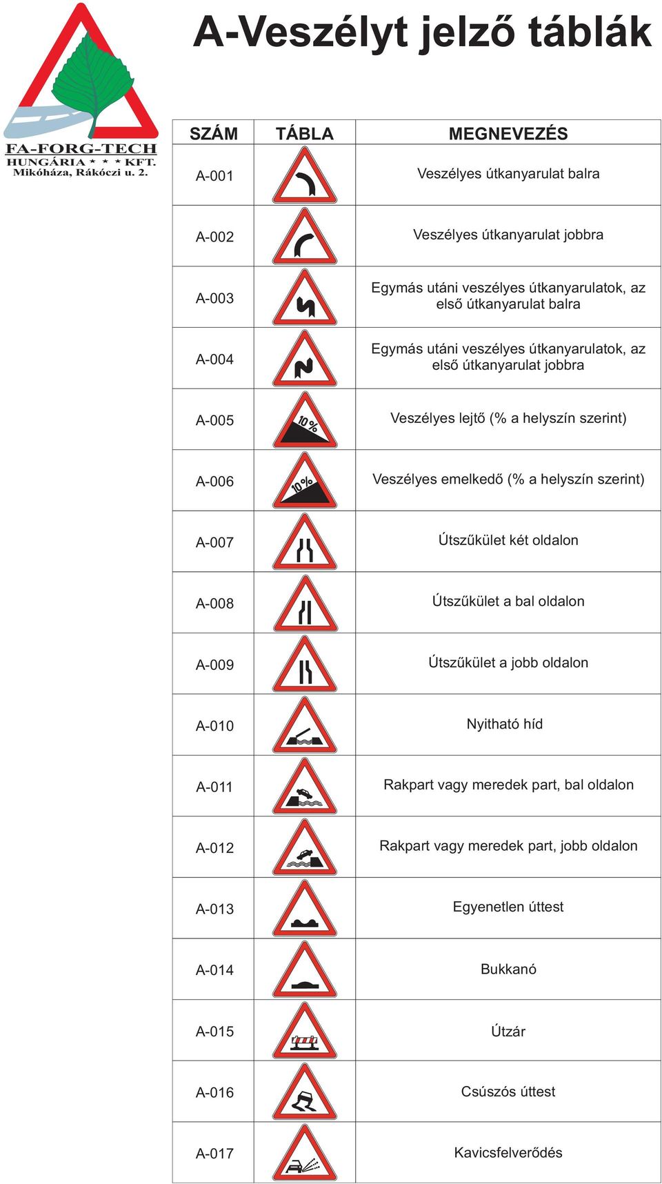 (% a helyszín A-007 Útszűkület két oldalon A-008 Útszűkület a bal oldalon A-009 Útszűkület a jobb oldalon A-010 Nyitható híd A-011 Rakpart vagy meredek