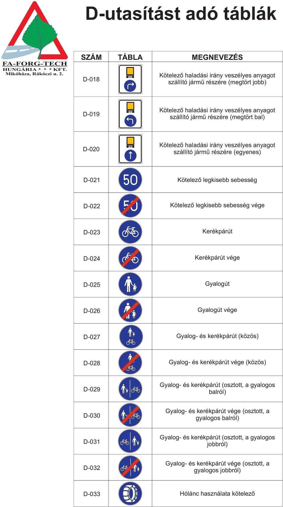 vége D-025 Gyalogút D-026 Gyalogút vége D-027 Gyalog- és kerékpárút (közös) D-028 Gyalog- és kerékpárút vége (közös) D-029 Gyalog- és kerékpárút (osztott, a gyalogos balról) D-030 Gyalog- és