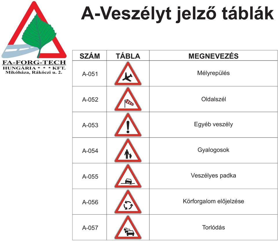 veszély A-054 Gyalogosok A-055