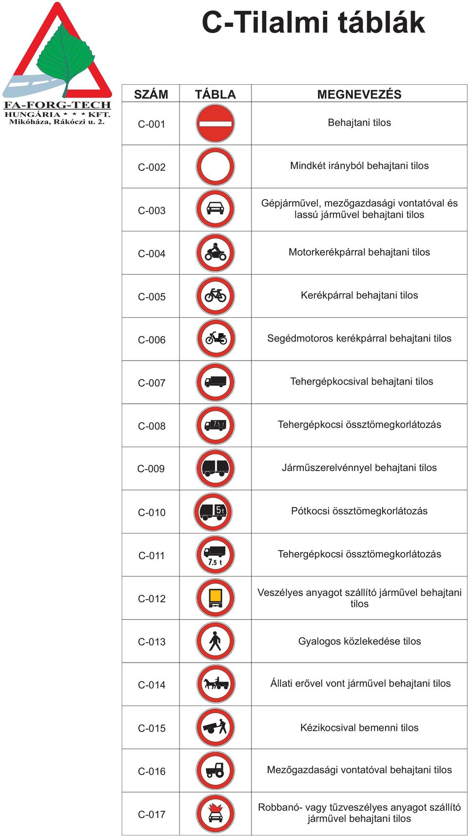 behajtani tilos C-010 Pótkocsi össztömegkorlátozás C-011 Tehergépkocsi össztömegkorlátozás C-012 Veszélyes anyagot szállító járművel behajtani tilos C-013 Gyalogos közlekedése tilos C-014