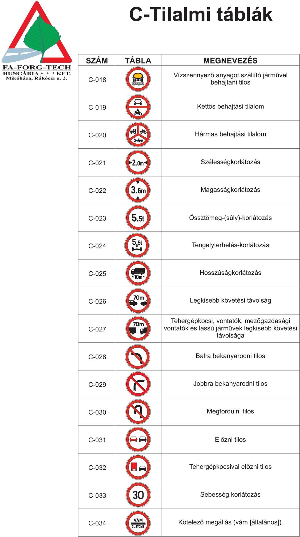 követési távolság C-027 Tehergépkocsi, vontatók, mezőgazdasági vontatók és lassú járművek legkisebb követési távolsága C-028 Balra bekanyarodni tilos C-029