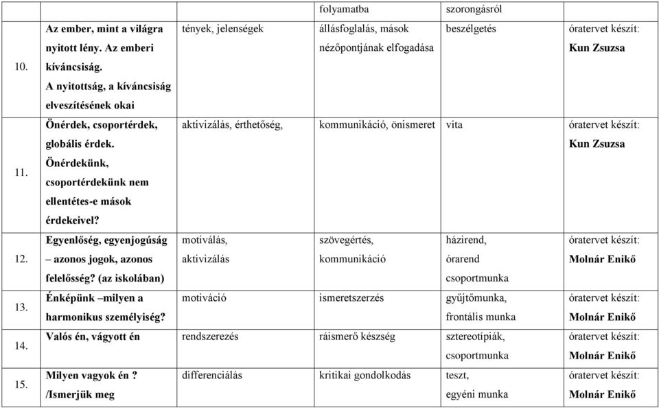 Önérdekünk, csoportérdekünk nem ellentétes-e mások érdekeivel? Egyenlőség, egyenjogúság motiválás, szövegértés, házirend, azonos jogok, azonos aktivizálás kommunikáció órarend felelősség?