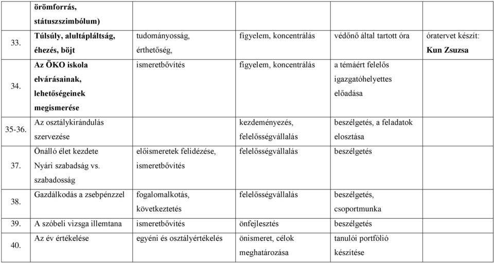 Óra Téma Didaktikai feladatok Fejlesztési területek Munkaformák,  szemléltetés, eszközök - PDF Free Download